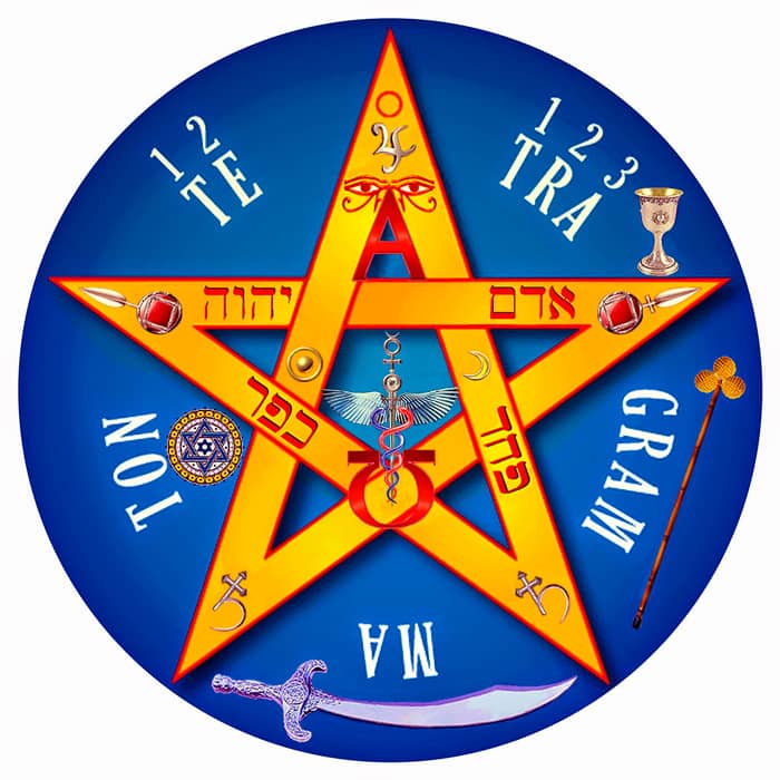 Tetragramatón un amuleto de Protección muy poderoso contra Brujerías