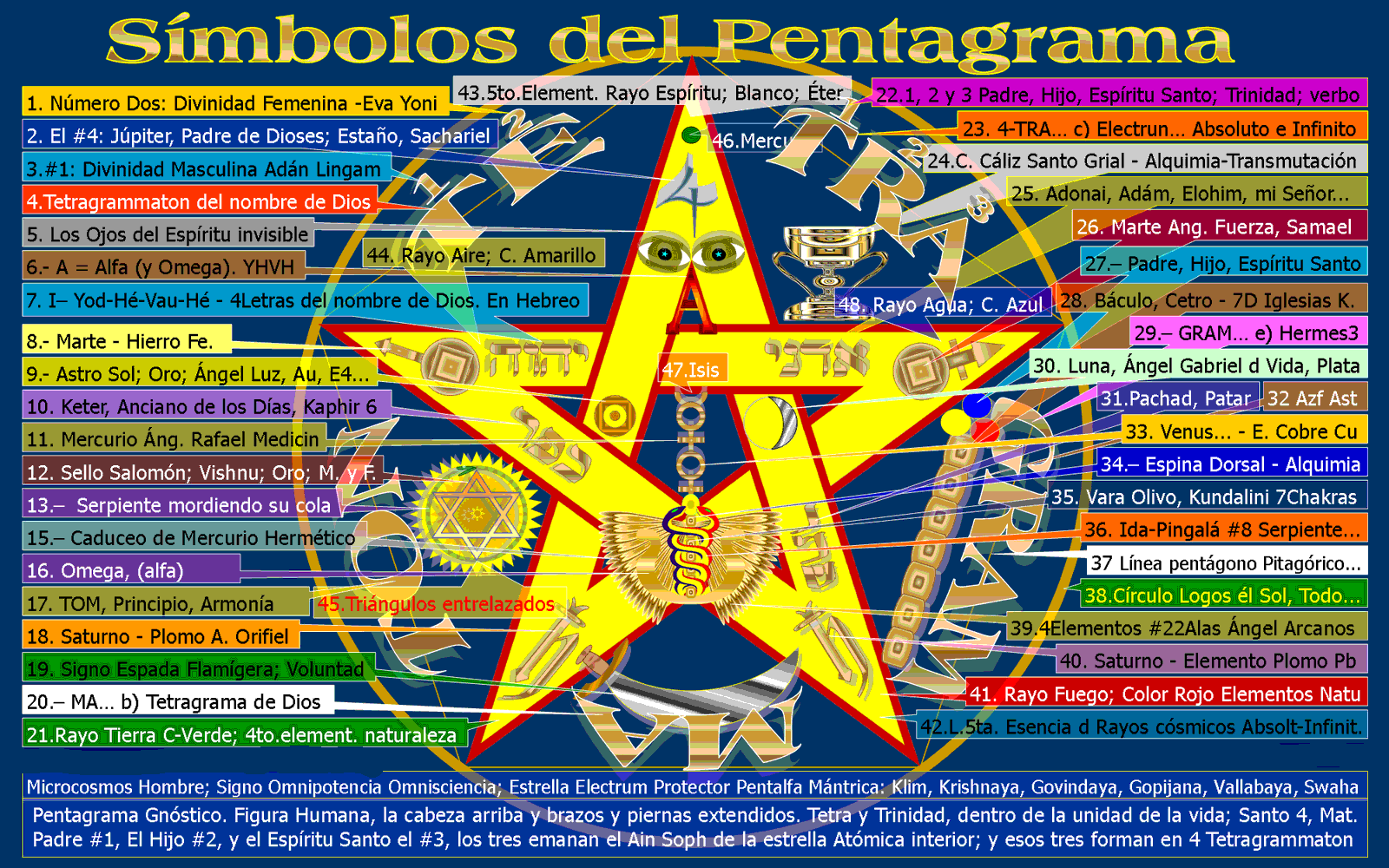 Símbolos del pentagrama de Protección